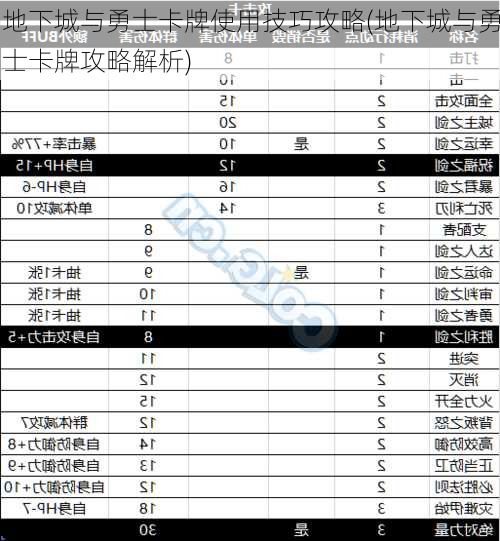 地下城与勇士卡牌使用技巧攻略(地下城与勇士卡牌攻略解析)