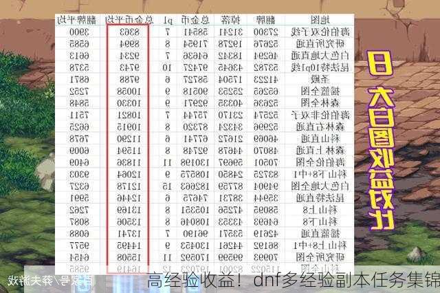 高经验收益！dnf多经验副本任务集锦