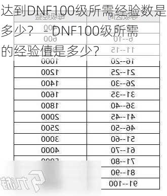 达到DNF100级所需经验数是多少？ - DNF100级所需的经验值是多少？