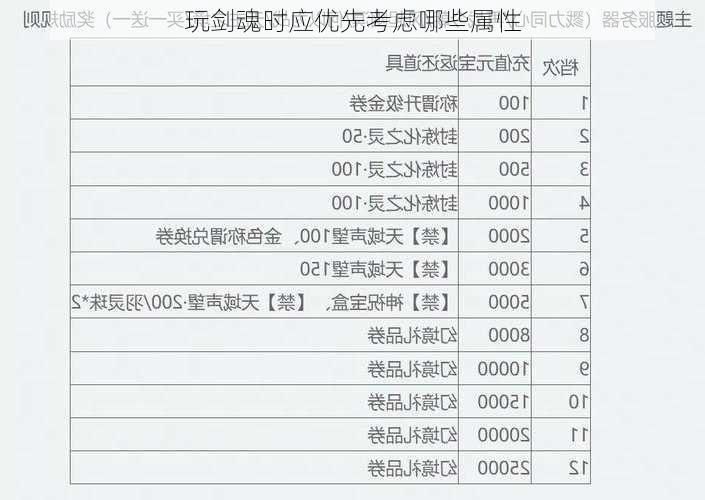 玩剑魂时应优先考虑哪些属性  第3张