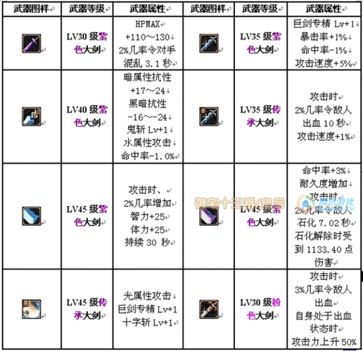 选择最优秀的地下城狂战士转职建议与技巧  第2张