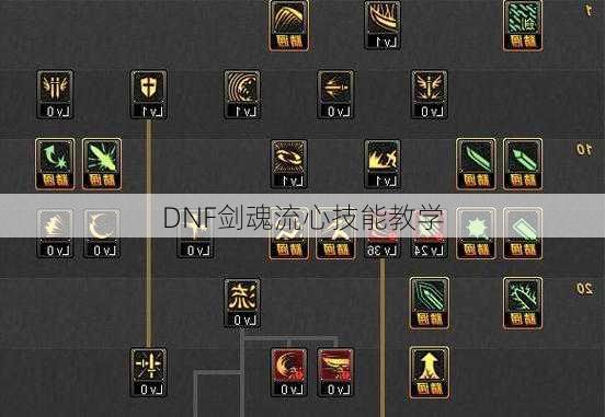 DNF剑魂流心技能教学