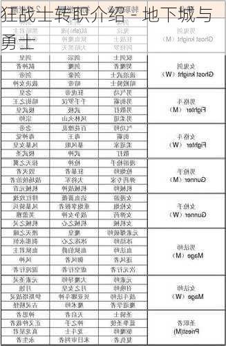 狂战士转职介绍 - 地下城与勇士  第2张