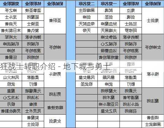 狂战士转职介绍 - 地下城与勇士  第1张