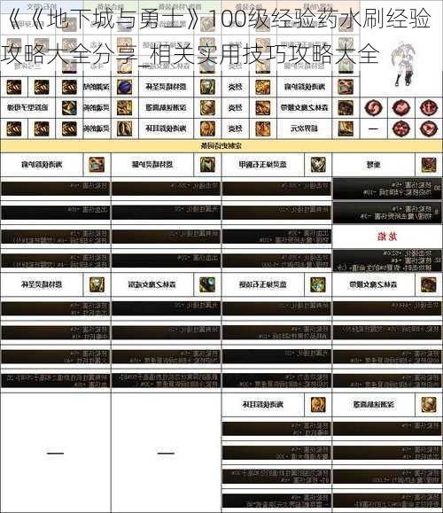 《《地下城与勇士》100级经验药水刷经验攻略大全分享_相关实用技巧攻略大全  第1张