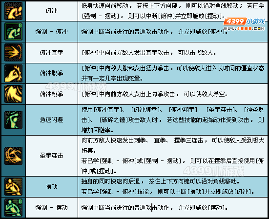 提升地下城勇士蓝拳buff的方法