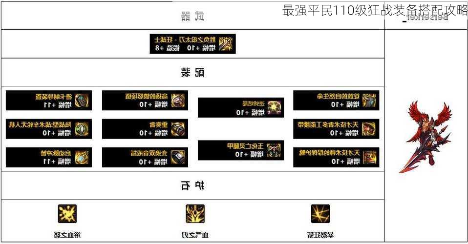 最强平民110级狂战装备搭配攻略