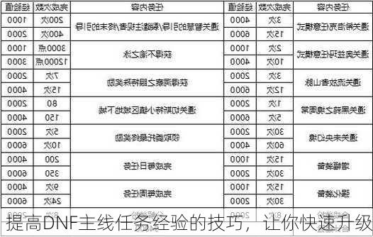 提高DNF主线任务经验的技巧，让你快速升级