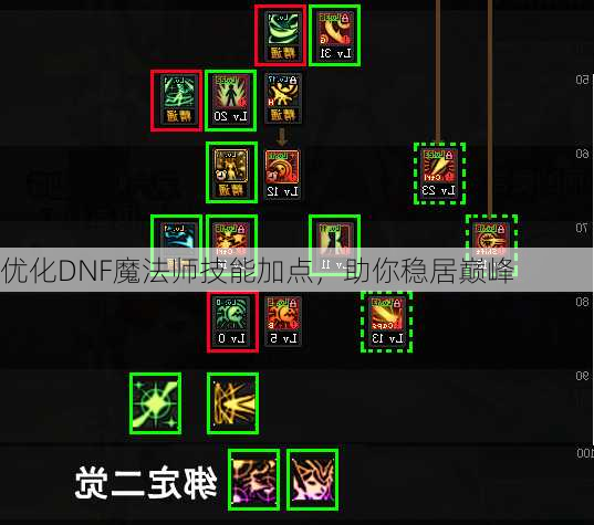 优化DNF魔法师技能加点，助你稳居巅峰  第3张