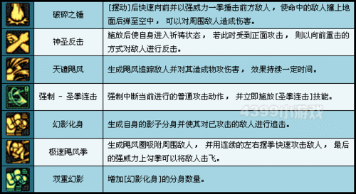 地下城：蓝拳BUFF技能解读