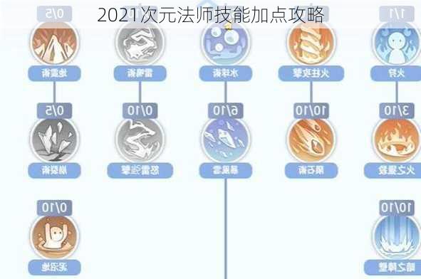 2021次元法师技能加点攻略