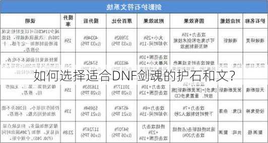 如何选择适合DNF剑魂的护石和文？  第2张