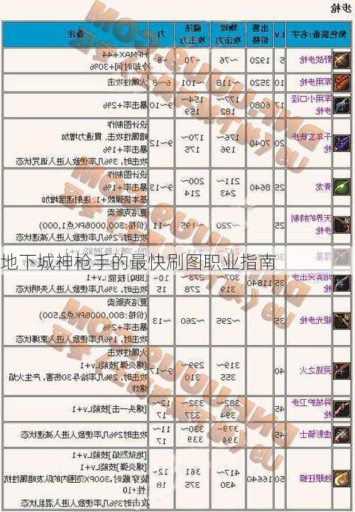 地下城神枪手的最快刷图职业指南