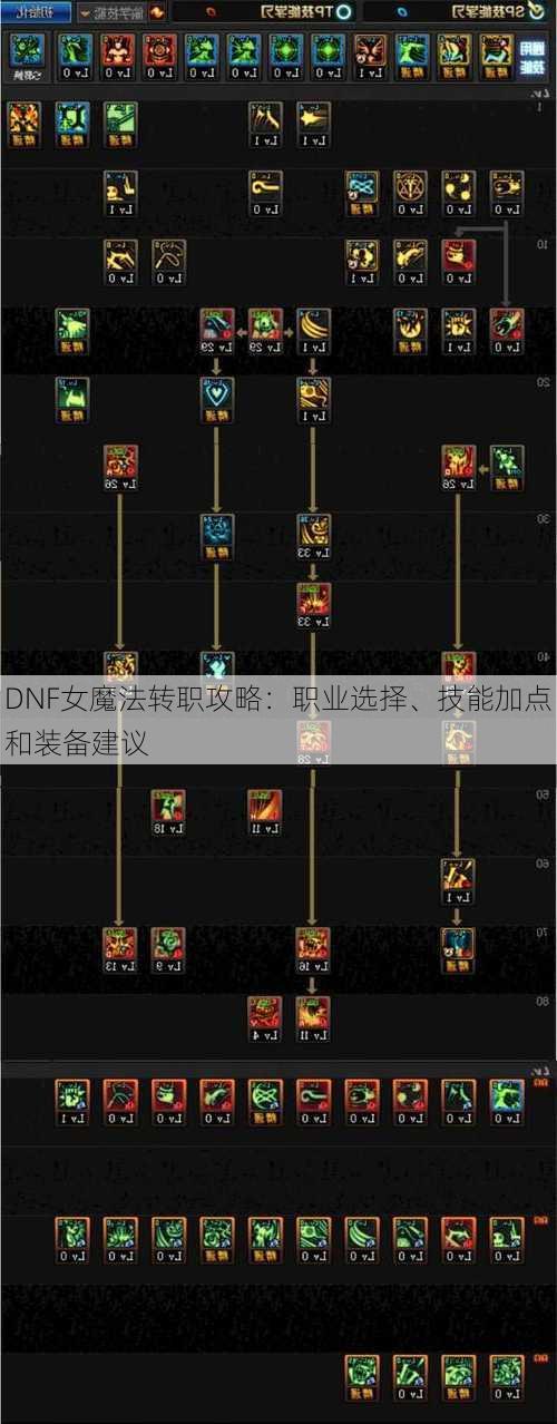 DNF女魔法转职攻略：职业选择、技能加点和装备建议