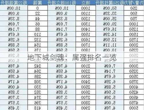 地下城剑魂：属强排名一览