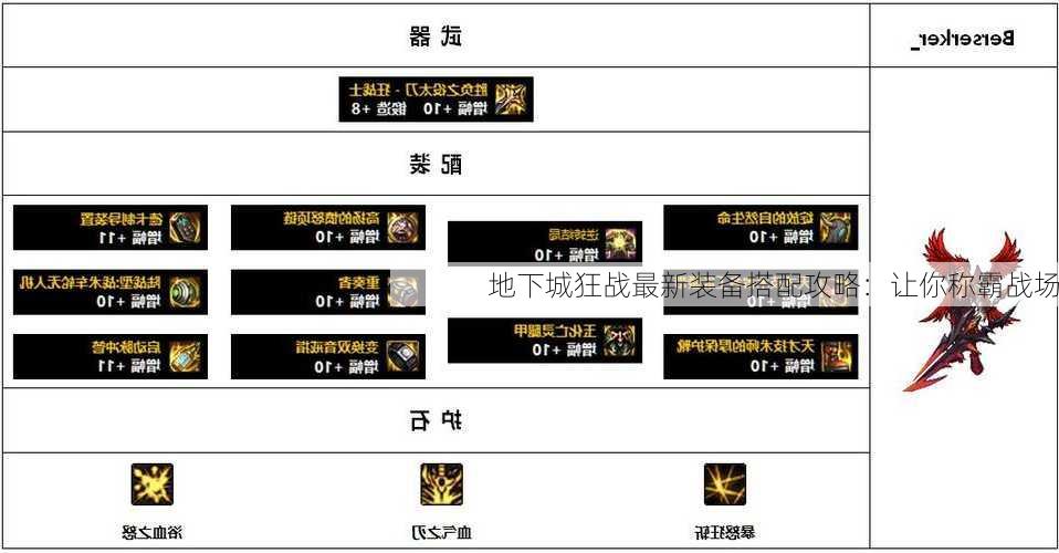 地下城狂战最新装备搭配攻略：让你称霸战场