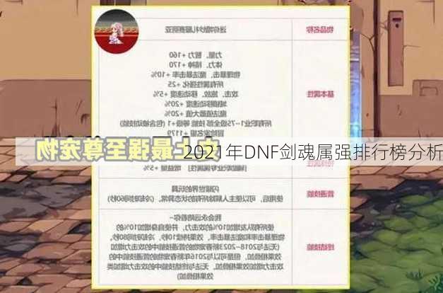 2021年DNF剑魂属强排行榜分析  第1张