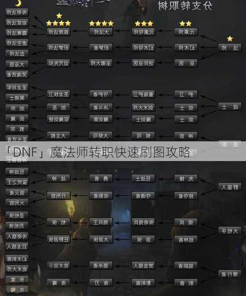 「DNF」魔法师转职快速刷图攻略