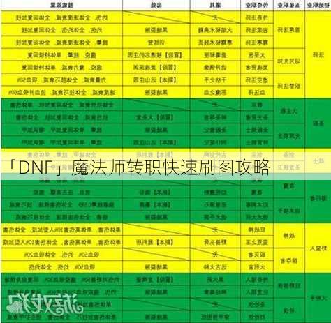 「DNF」魔法师转职快速刷图攻略