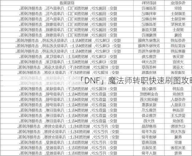 「DNF」魔法师转职快速刷图攻略