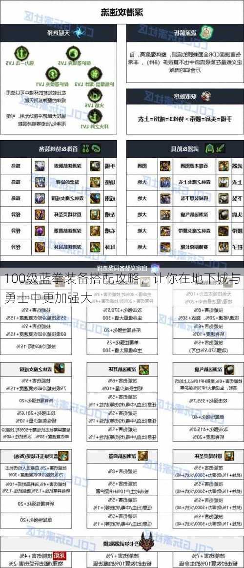 100级蓝拳装备搭配攻略，让你在地下城与勇士中更加强大