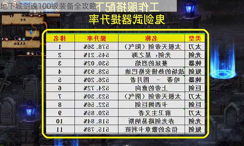 地下城剑魂100级装备全攻略