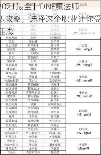 【2021最全】DNF魔法师转职攻略，选择这个职业让你受益匪浅