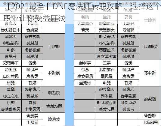 【2021最全】DNF魔法师转职攻略，选择这个职业让你受益匪浅