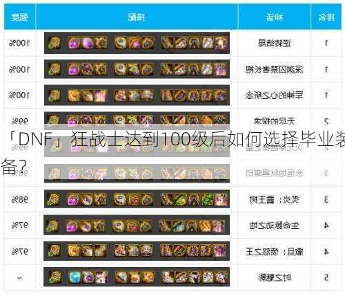 「DNF」狂战士达到100级后如何选择毕业装备？  第2张