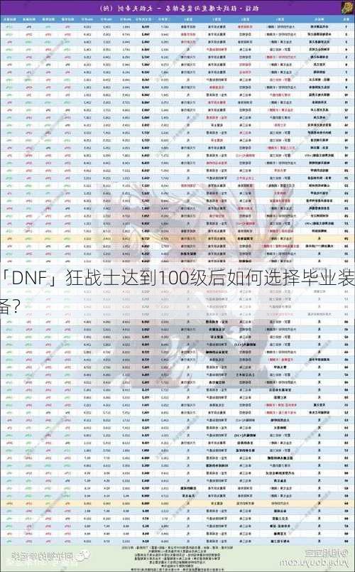 「DNF」狂战士达到100级后如何选择毕业装备？  第1张