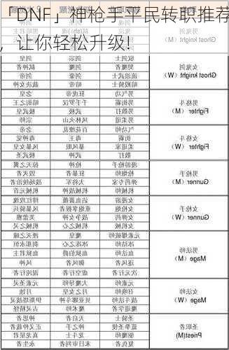 「DNF」神枪手平民转职推荐，让你轻松升级!