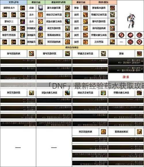 「DNF」最新经验药水获取攻略