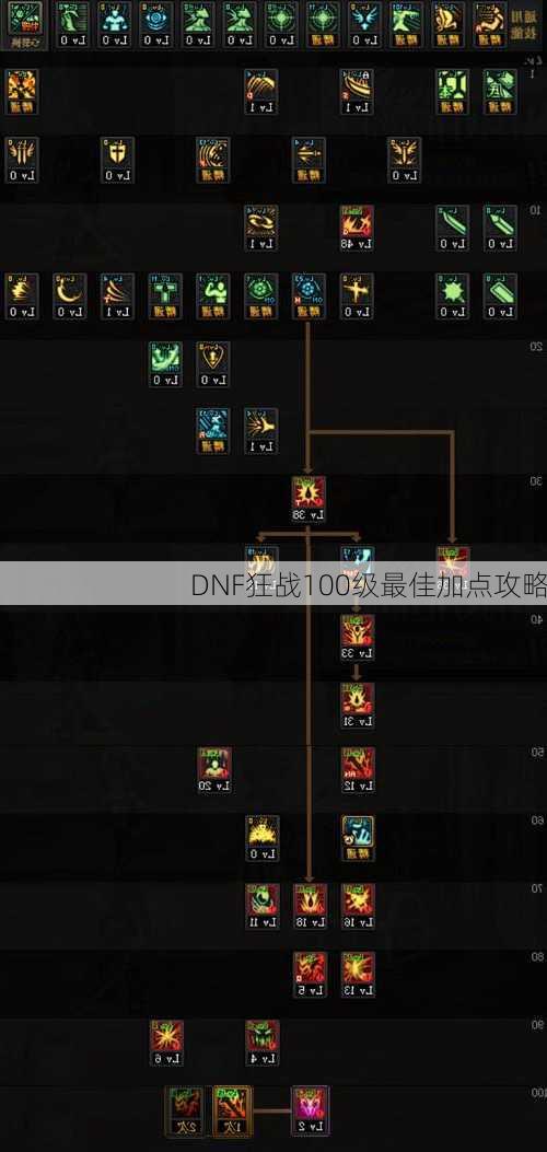 DNF狂战100级最佳加点攻略  第3张