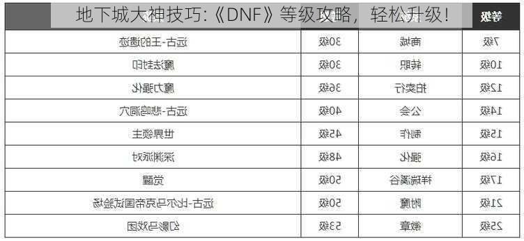 地下城大神技巧:《DNF》等级攻略，轻松升级！