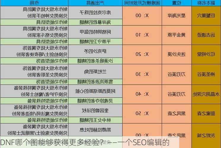 DNF哪个图能够获得更多经验？——一个SEO编辑的