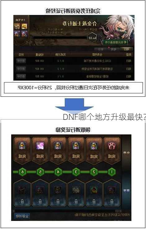 DNF哪个地方升级最快？