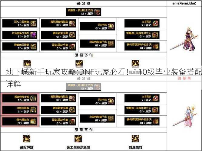 地下城新手玩家攻略:DNF玩家必看！110级毕业装备搭配详解  第3张