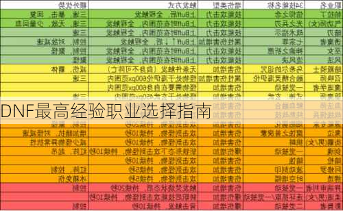 DNF最高经验职业选择指南