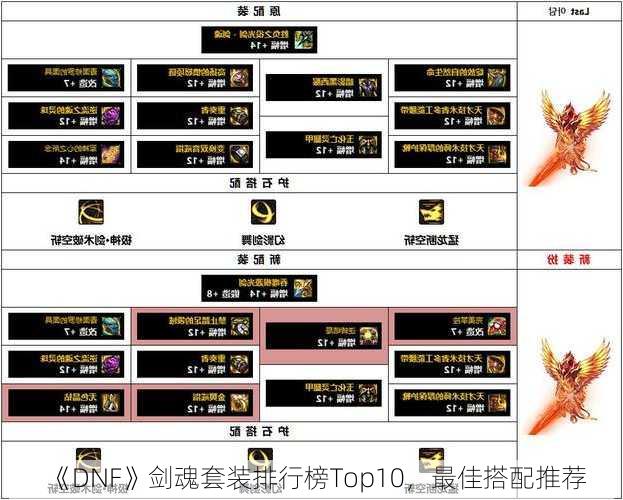 《DNF》剑魂套装排行榜Top10，最佳搭配推荐