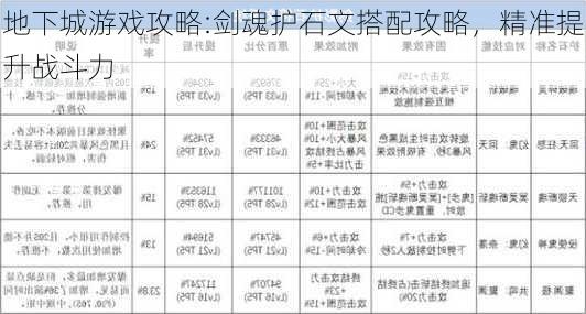 地下城游戏攻略:剑魂护石文搭配攻略，精准提升战斗力