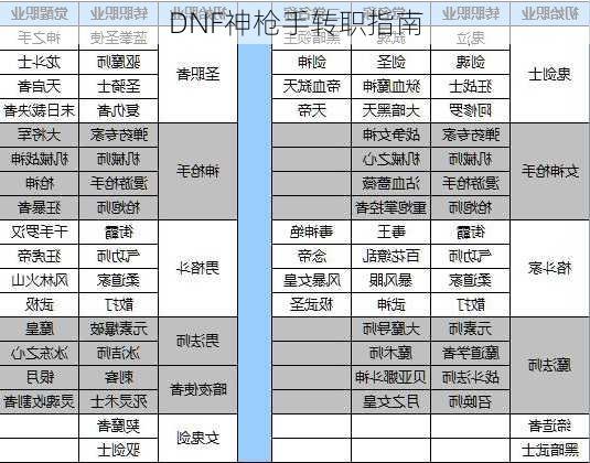 DNF神枪手转职指南