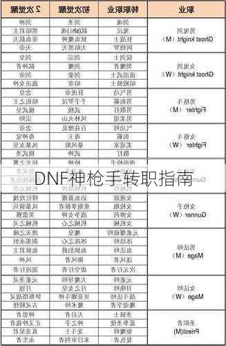 DNF神枪手转职指南