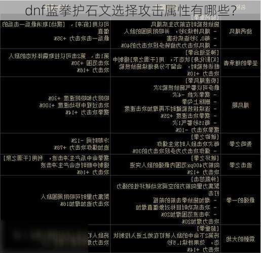 dnf蓝拳护石文选择攻击属性有哪些？