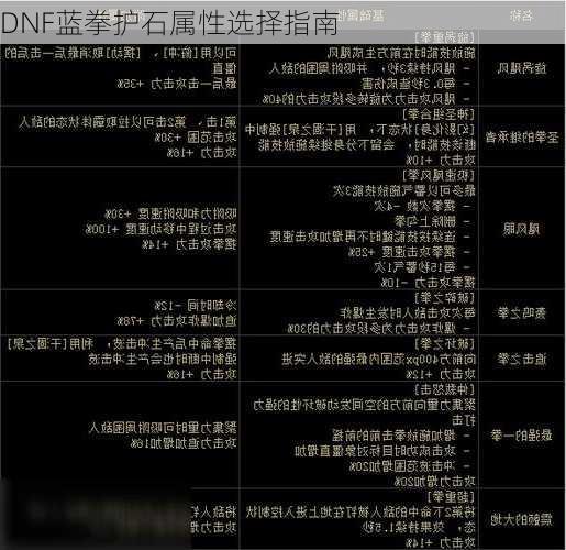 DNF蓝拳护石属性选择指南