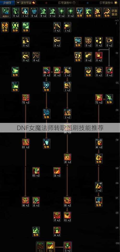 DNF女魔法师转职图刷技能推荐  第1张