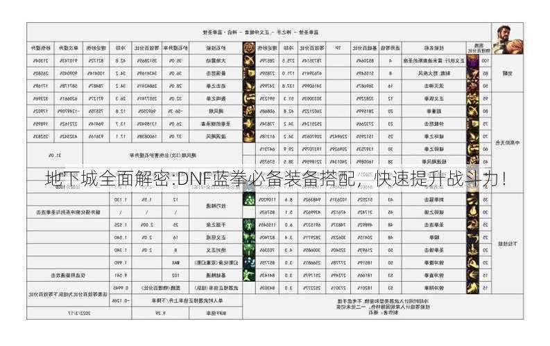 地下城全面解密:DNF蓝拳必备装备搭配，快速提升战斗力！