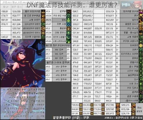 DNF魔法师技能评测：谁更厉害？