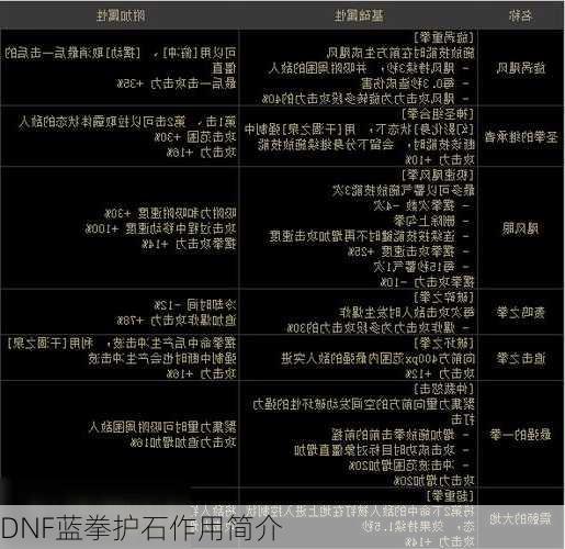 DNF蓝拳护石作用简介