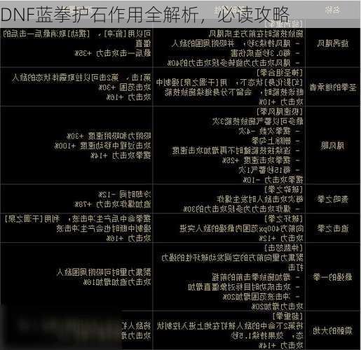 DNF蓝拳护石作用全解析，必读攻略