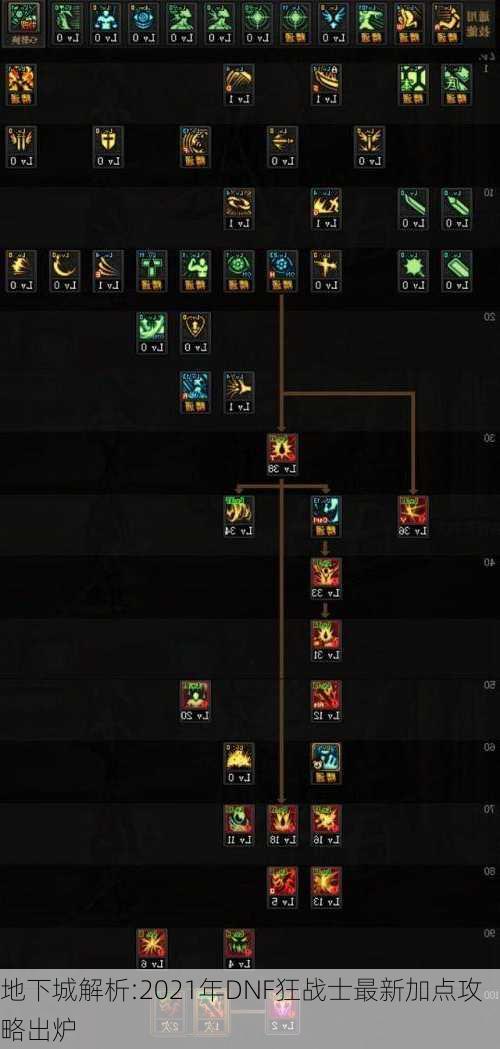 地下城解析:2021年DNF狂战士最新加点攻略出炉